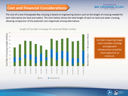 Cost & Financial Considerations